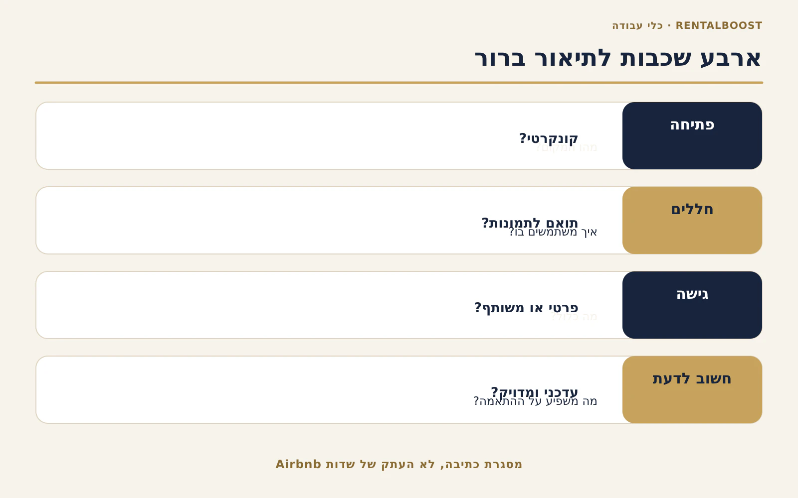 מבנה תיאור בארבע שכבות: פתיחה, חללים, גישה ופרטים שחשוב לדעת