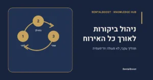 ניהול ביקורות ב־Airbnb: תהליך עבודה מההזמנה ועד הלמידה