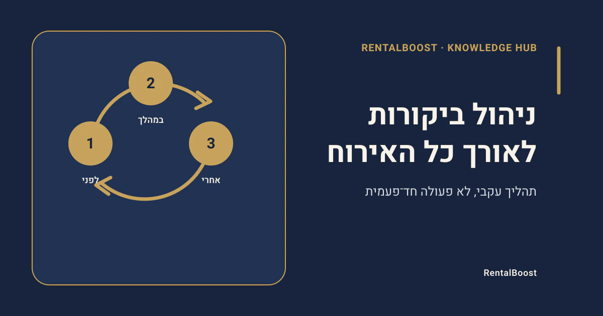 ניהול ביקורות ב־Airbnb: תהליך עבודה מההזמנה ועד הלמידה