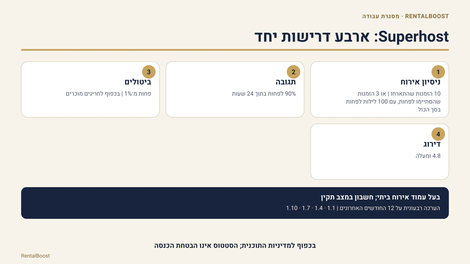 דרישות Superhost המאומתות והערכתן הרבעונית על 12 החודשים האחרונים