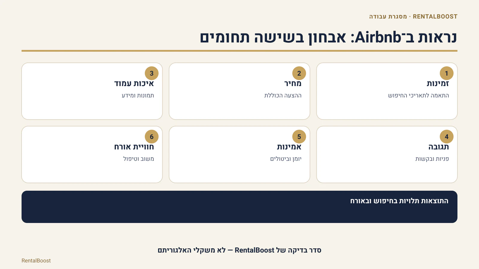 מסגרת אבחון לנראות Airbnb: זמינות, מחיר, עמוד, תגובה, אמינות וחוויית אורח