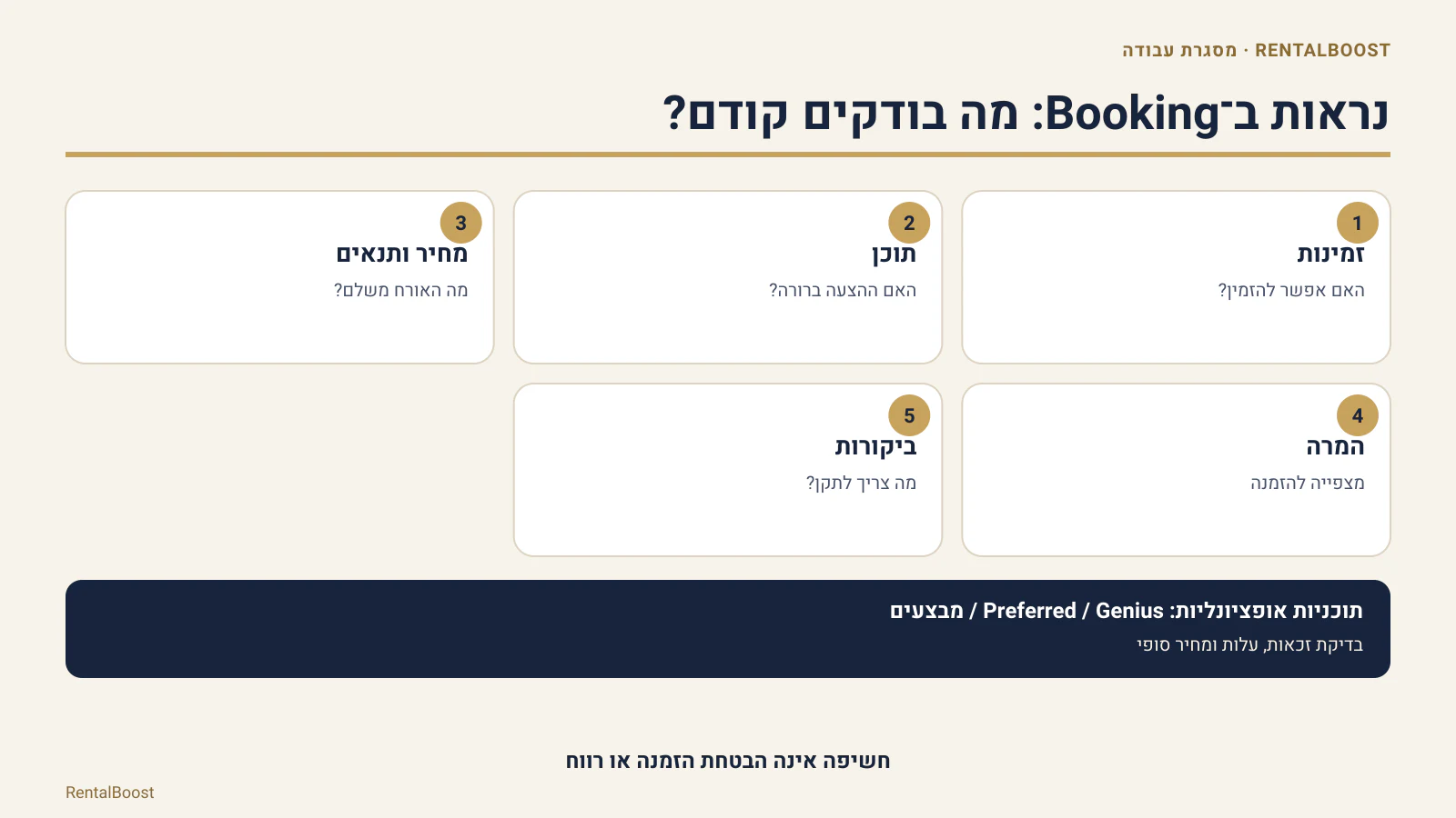 מסגרת אבחון לנראות ב־Booking, עם בדיקה נפרדת של עלות תוכניות ומבצעים